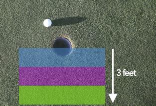 Task Lag putting zones