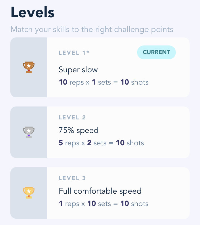 Challenge levels